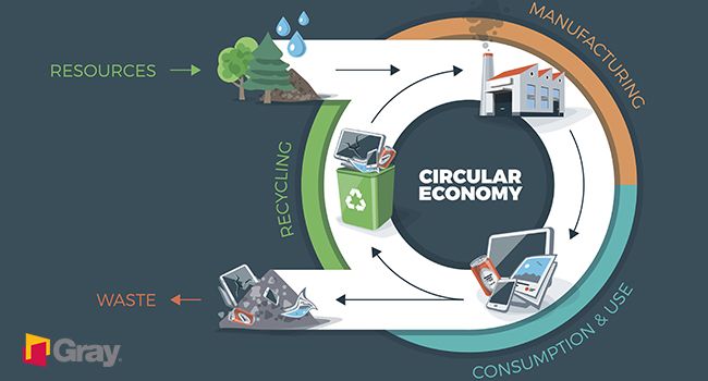 Sustainable Manufacturing Circle